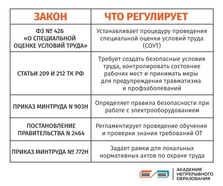 Охрана труда таблица
